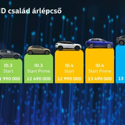 ID_család_árlépcső_001