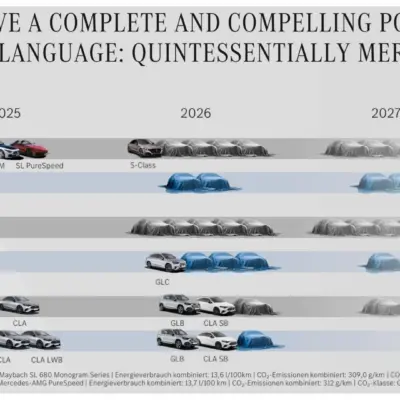 mercedes-future-product-lineup (1)