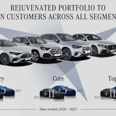 mercedes-future-product-lineup