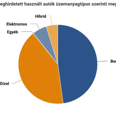 hahu1. ábra