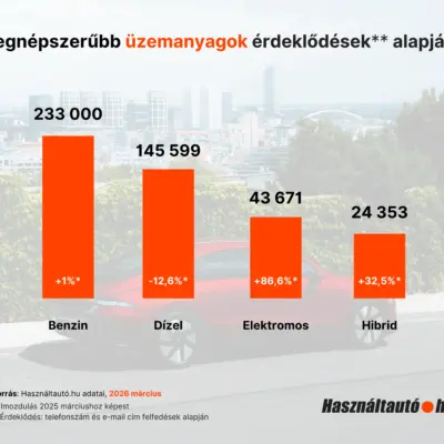 HAHU Infografika (1) (1)