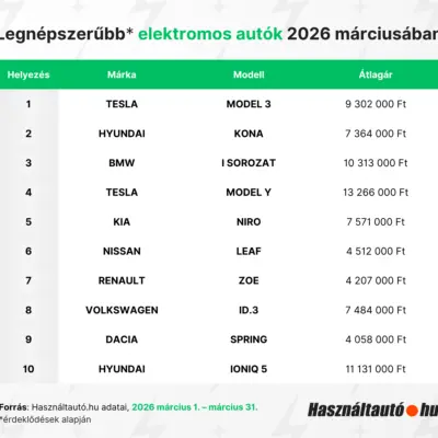 HAHU Infografika (6)